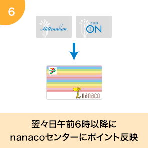 クラブ オン ミレニアムカード 西武 そごう